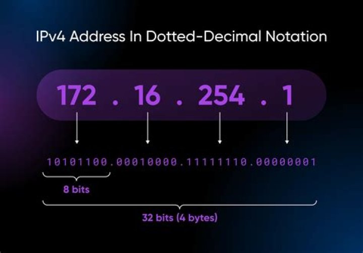 Do I need IPv6 enabled?
