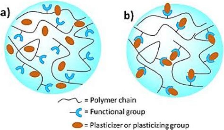 Do I need plasticiser in mortar?