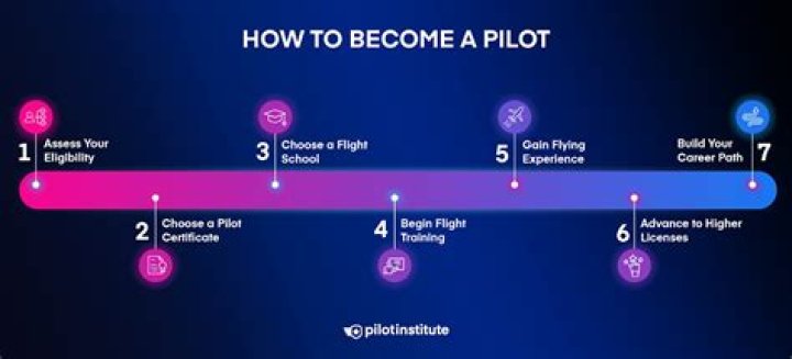 Do I need to be rich to be a pilot?