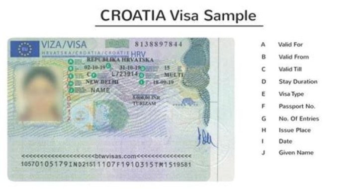 Do I need visa for Croatia?