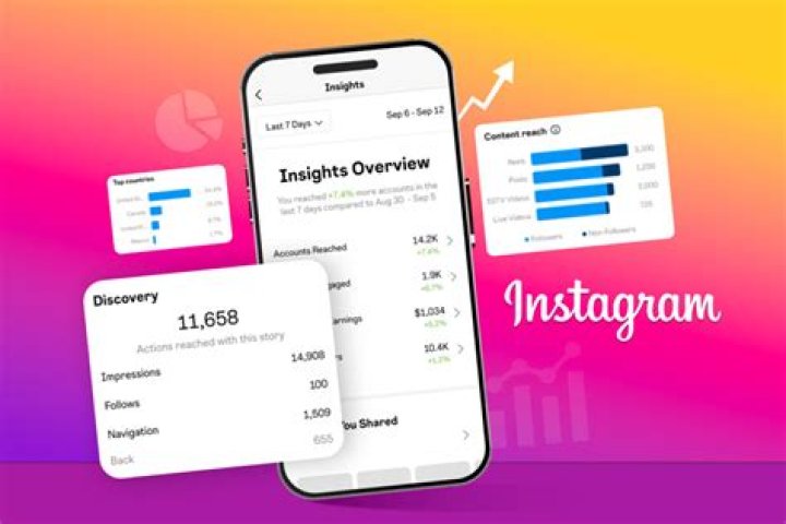 Do Instagram video views matter?