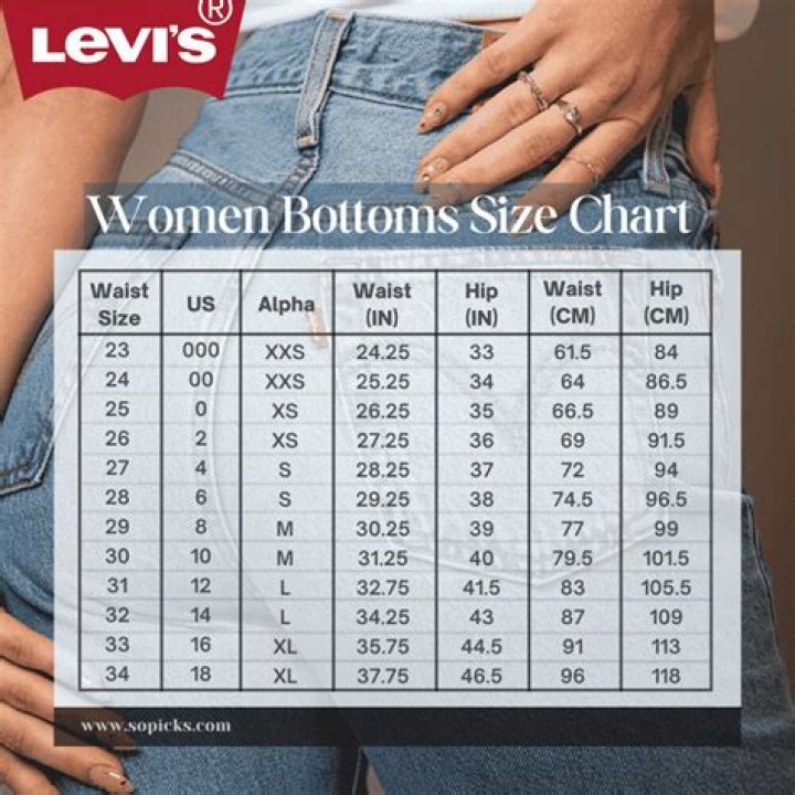 Do Levis run true to size?