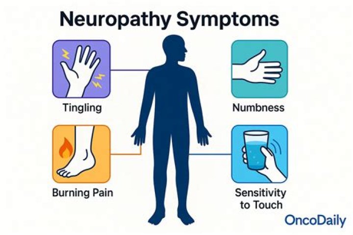 Do neuropathy symptoms come and go?