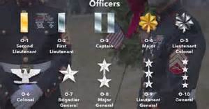 Do officers outrank enlisted?