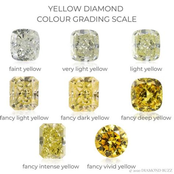 Do old diamonds turn yellow?