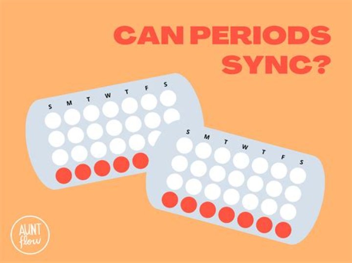 Do periods sync with other females?