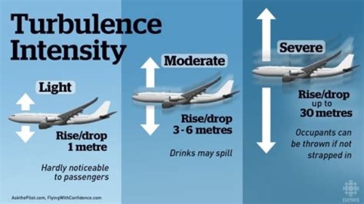 Do pilots try to avoid turbulence?