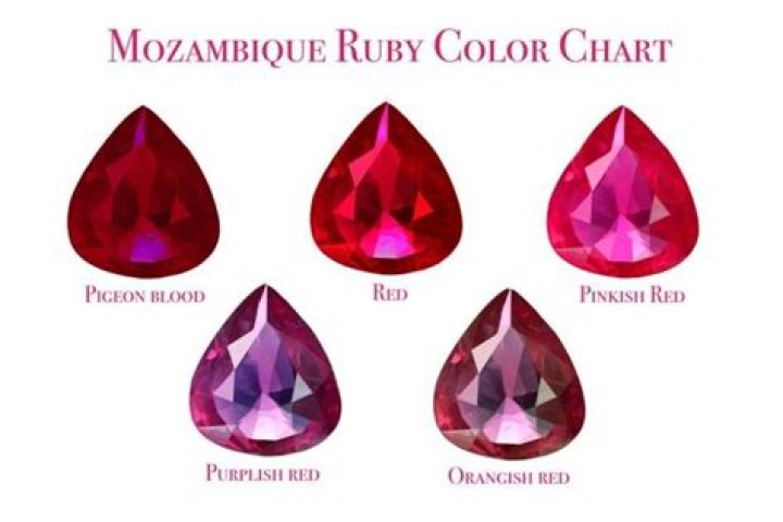 Do pink rubies exist?