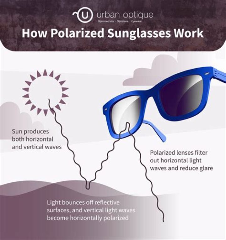Do polarized sunglasses cause vertigo?