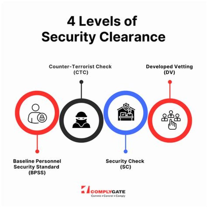 Do security clearances check social media?