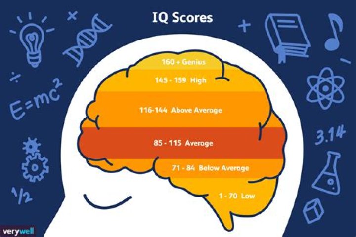 Do seizures lower IQ?