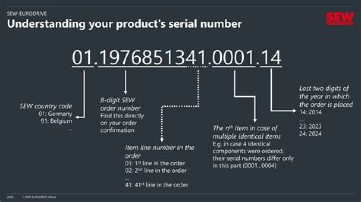 Do serial numbers have letters?
