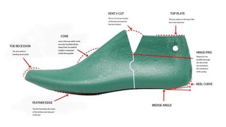 Do shoes last longer in the box?