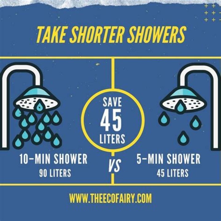 Do shorter showers save money?