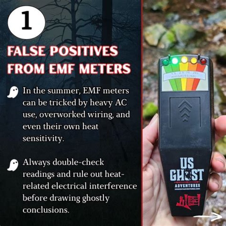 Do smart meters give false readings?