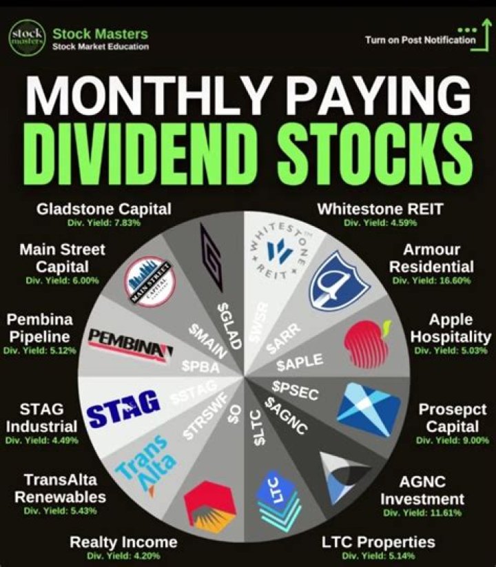 Do stocks recover after dividend?