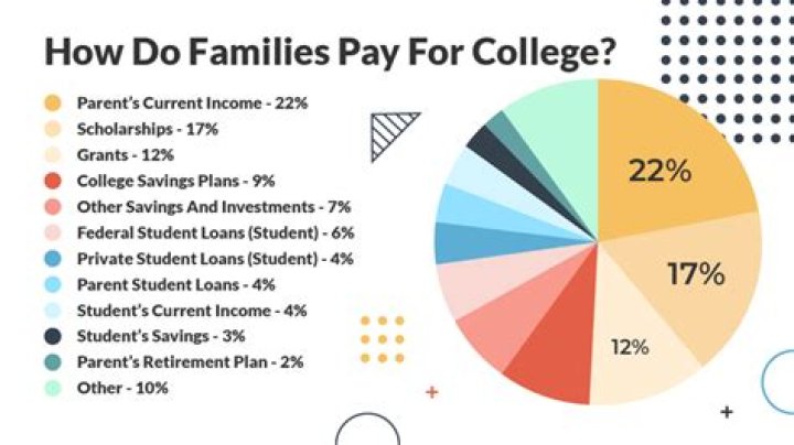 Do students from high income families do better in school?