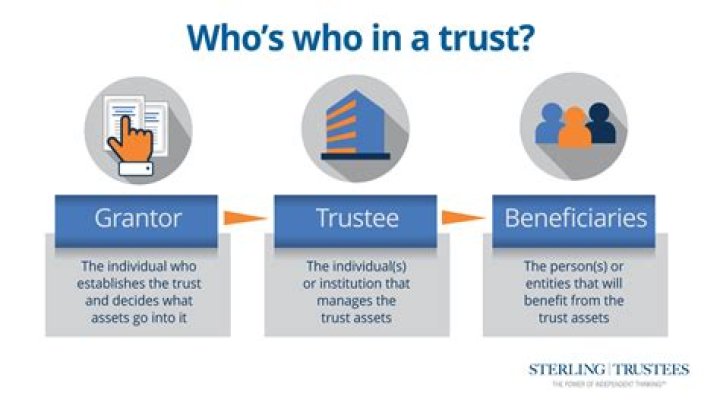 Do trustees have to consult beneficiaries?