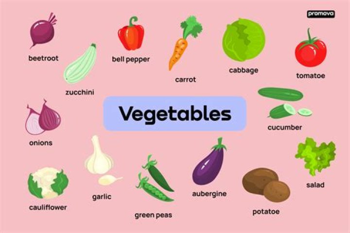 Do Vegetables know they are being eaten?
