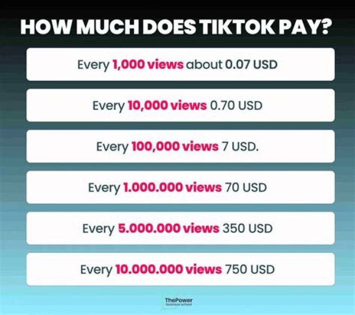 Do you get paid for videos on Twitter?