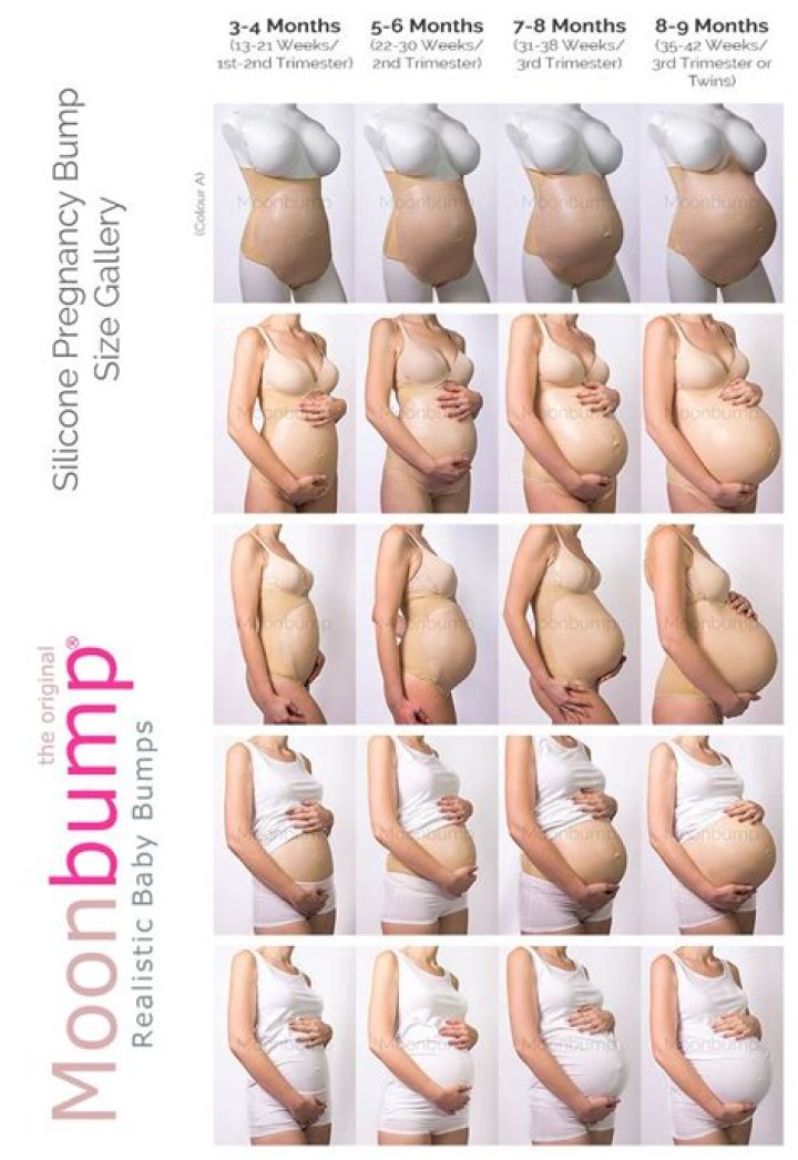 Do you have a bump at 4 months?