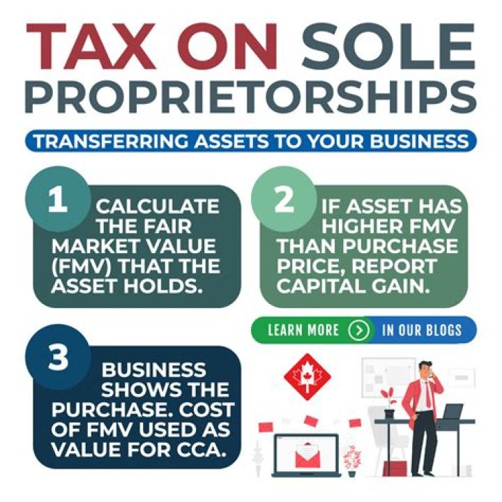 Do you have to pay quarterly taxes as a sole proprietor?