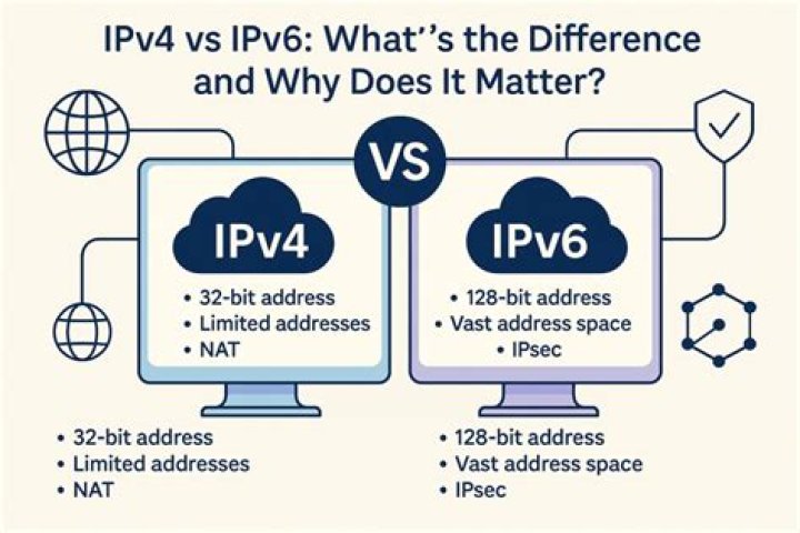 Do you need both IPv4 and IPv6?
