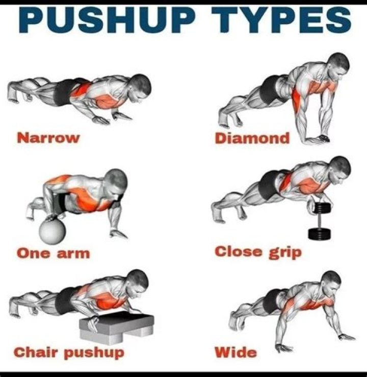 Do you need rest days from push-ups?