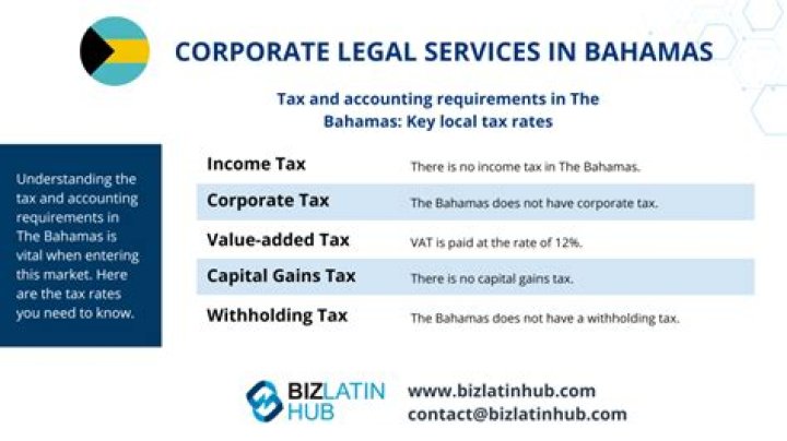 Do you pay tax in Bahamas?