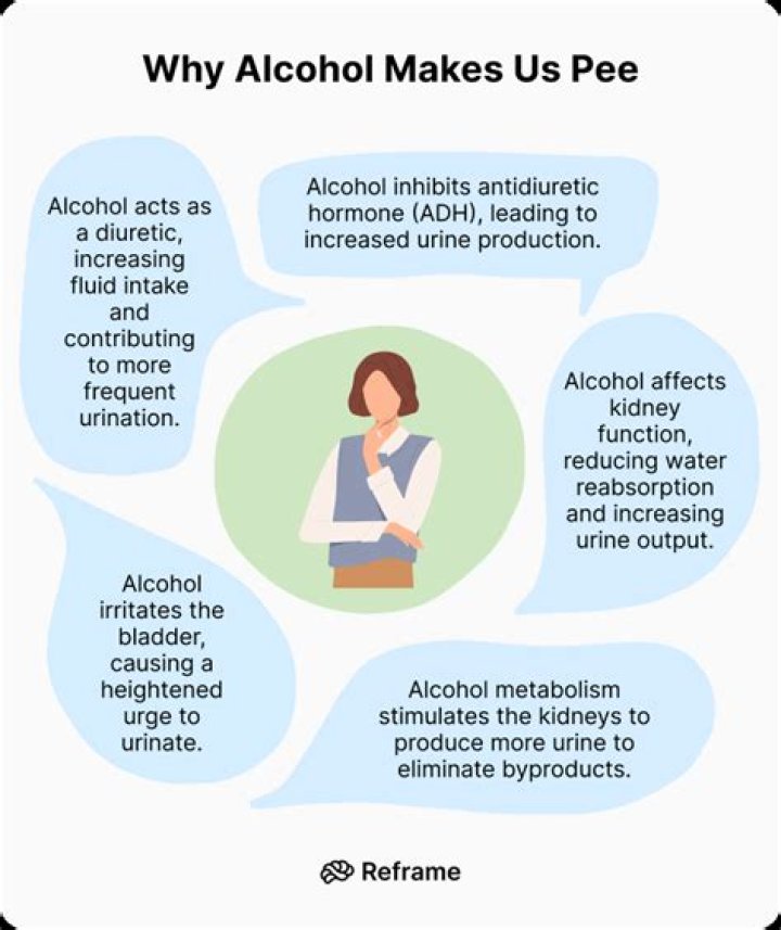 Do you pee more in ketosis?
