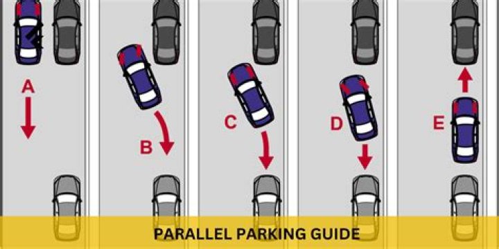 Do you use blinker when parallel parking?