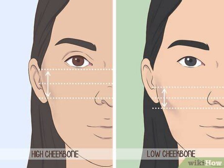 Do your cheekbones get more defined with age?