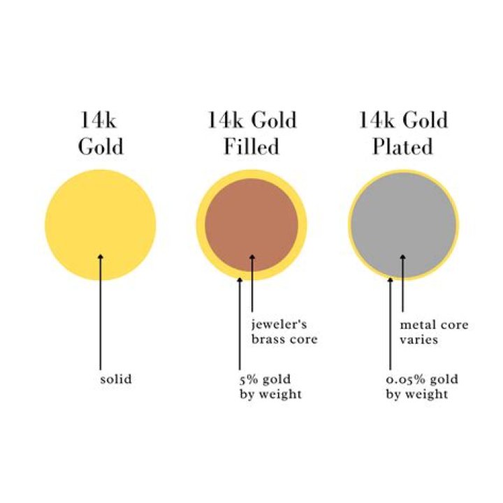 Does 14k gold discolor?