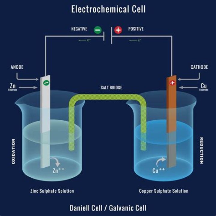 Does a galvanic cell work without a salt bridge?