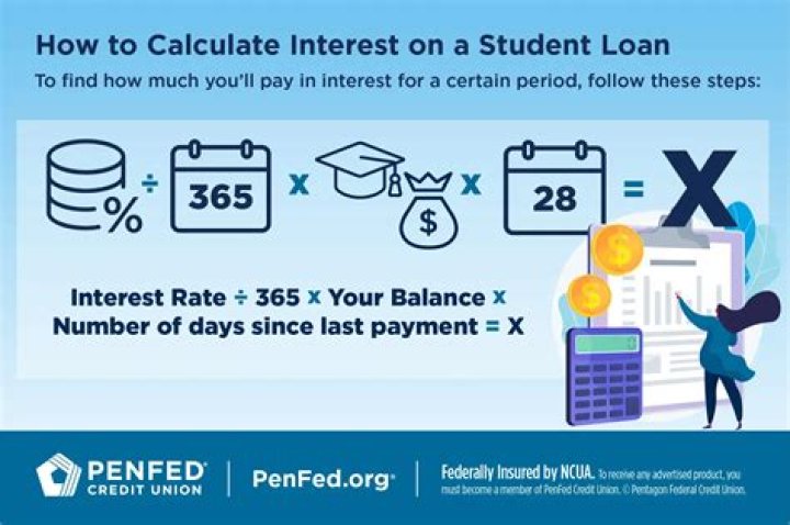 Does a student loan ever expire?