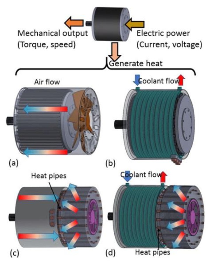 Does an electric motor need cooling?