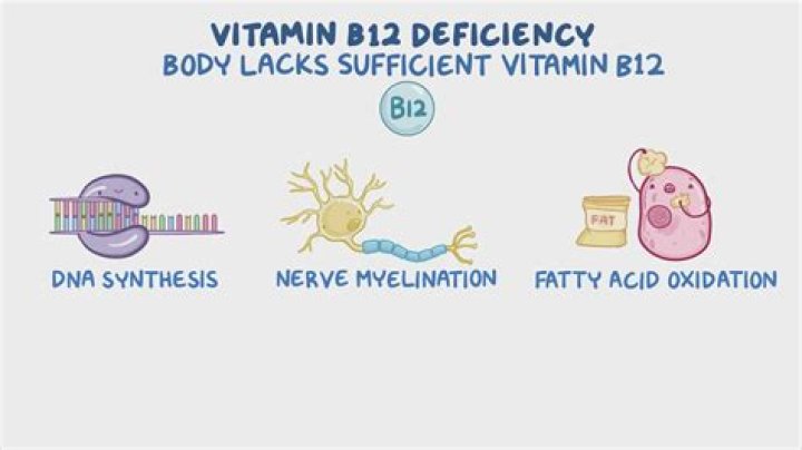 Does B12 affect your vision?