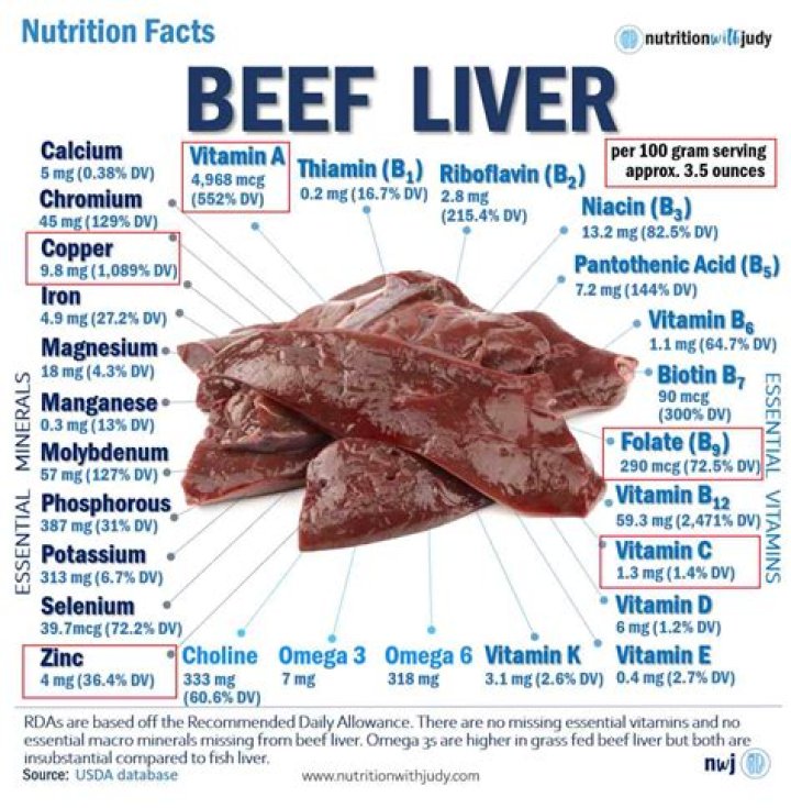 Does beef have vitamin K?