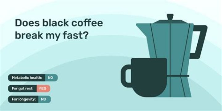 Does black coffee break a fast?