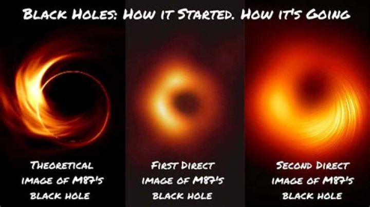 Does Blackhole exist?