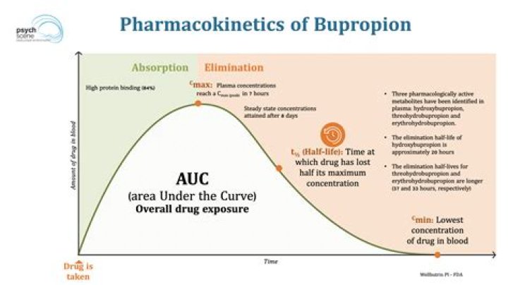 Does bupropion cause arthritis?