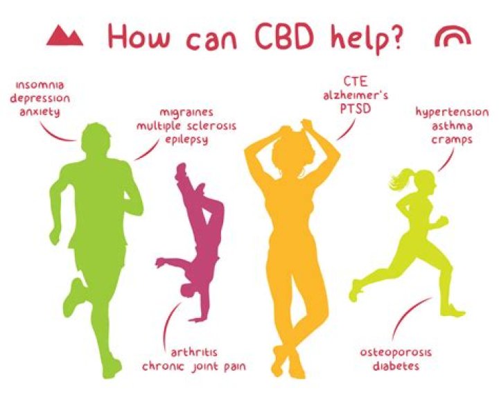 Does CBD help gastroparesis?