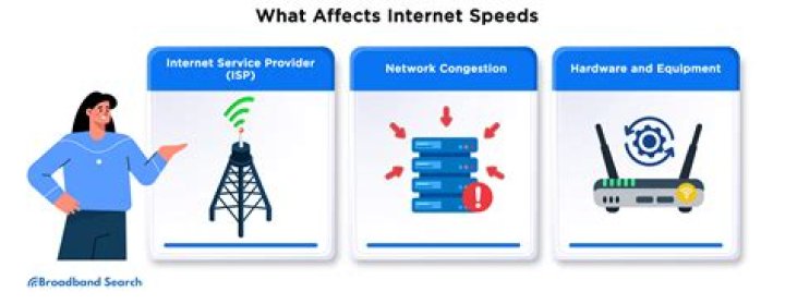 Does changing IP address affect Internet speed?