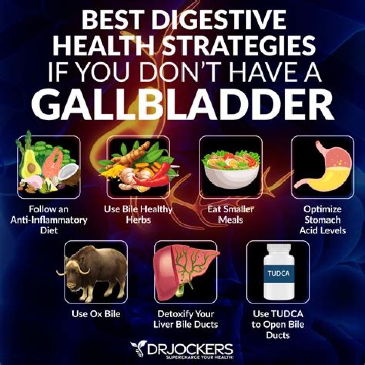 Does chocolate bother gallbladder?