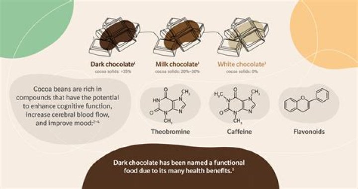 Does chocolate make u poop?