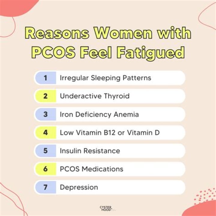 Does clopidogrel cause tiredness?