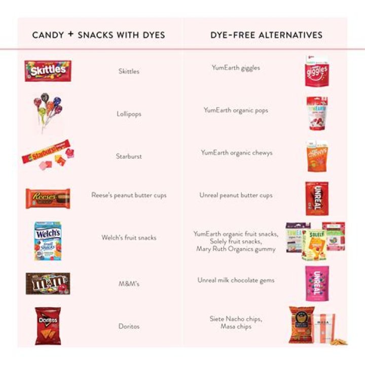 Does Coke have red dye in it?