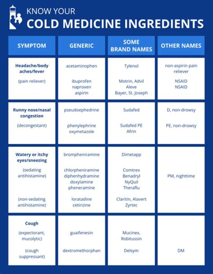 Does cold medicine work for COVID?