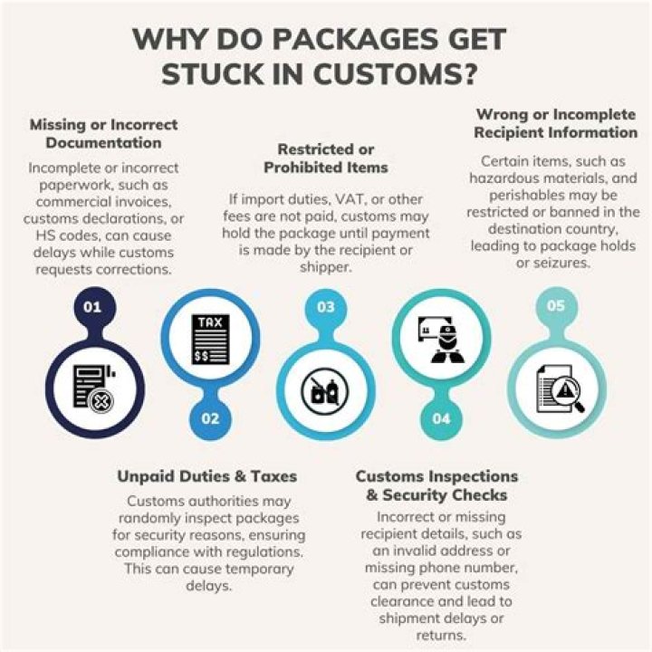 Does customs open every package?