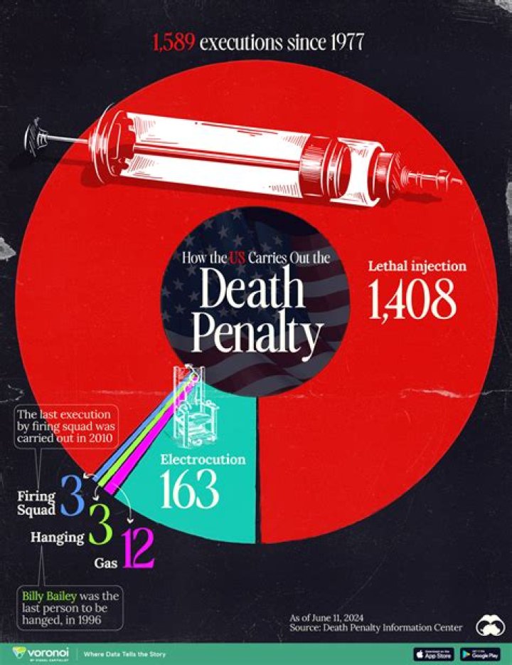 Does death penalty reduce crime?